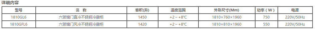 国际六玻璃门立式雪柜